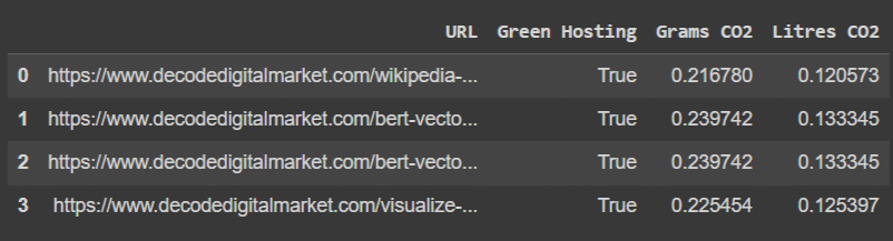Website-Carbon-Footprint-Calculation-Python-Script-Colab