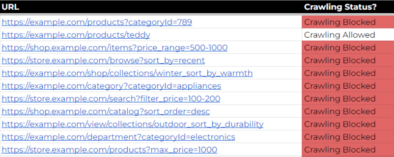 crawling status check google sheets